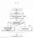 Fig. 100 - Structure of MAC sub-header for supporting text generation mobile communication system and method and apparatus using the same