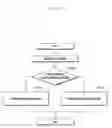 Fig. 110 - Structure of MAC sub-header for supporting text generation mobile communication system and method and apparatus using the same