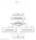 Fig. 111 - Structure of MAC sub-header for supporting text generation mobile communication system and method and apparatus using the same