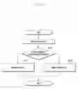 Fig. 131 - Structure of MAC sub-header for supporting text generation mobile communication system and method and apparatus using the same