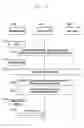 Fig. 144 - Structure of MAC sub-header for supporting text generation mobile communication system and method and apparatus using the same