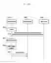 Fig. 145 - Structure of MAC sub-header for supporting text generation mobile communication system and method and apparatus using the same