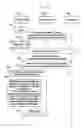 Fig. 148 - Structure of MAC sub-header for supporting text generation mobile communication system and method and apparatus using the same