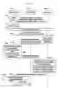 Fig. 149 - Structure of MAC sub-header for supporting text generation mobile communication system and method and apparatus using the same