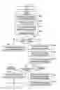 Fig. 152 - Structure of MAC sub-header for supporting text generation mobile communication system and method and apparatus using the same