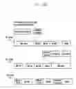 Fig. 63 - Structure of MAC sub-header for supporting text generation mobile communication system and method and apparatus using the same