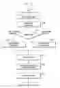 Fig. 78 - Structure of MAC sub-header for supporting text generation mobile communication system and method and apparatus using the same