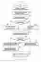 Fig. 87 - Structure of MAC sub-header for supporting text generation mobile communication system and method and apparatus using the same