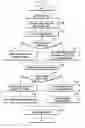 Fig. 90 - Structure of MAC sub-header for supporting text generation mobile communication system and method and apparatus using the same