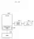 Fig. 91 - Structure of MAC sub-header for supporting text generation mobile communication system and method and apparatus using the same