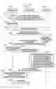 Fig. 147 - Structure of MAC sub-header for supporting next generation mobile communication system and method and apparatus using the same