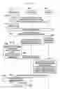 Fig. 149 - Structure of MAC sub-header for supporting next generation mobile communication system and method and apparatus using the same