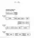 Fig. 63 - Structure of MAC sub-header for supporting next generation mobile communication system and method and apparatus using the same