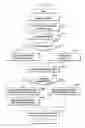 Fig. 87 - Structure of MAC sub-header for supporting next generation mobile communication system and method and apparatus using the same