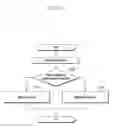 Fig. 131 - Structure of MAC sub-header for supporting next generation mobile communication system and method and apparatus using the same
