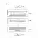 Fig. 01 - Network virtualization of user equipment in a wireless communication network