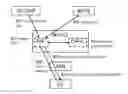 Fig. 01 - Method and nodes for mobility on demand enforcements
