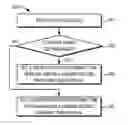 Fig. 01 - Adaptive reception of cell broadcast service