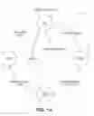 Fig. 02 - Idle state management