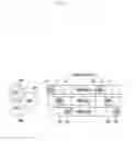 Fig. 11 - Method and apparatus for transmitting/receiving synchronization signal in device-to-device communication system