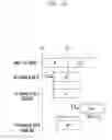 Fig. 17 - Method and apparatus for transmitting/receiving synchronization signal in device-to-device communication system