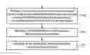 Fig. 01 - Interface enhancements for timing advance-based multilateration for user device positioning measurements