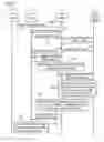 Fig. 03 - Interface enhancements for timing advance-based multilateration for user device positioning measurements