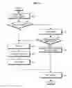 Fig. 04 - Method and apparatus for buffer status report in mobile communication system