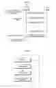 Fig. 05 - Method and apparatus for buffer status report in mobile communication system