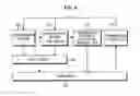 Fig. 06 - Method and apparatus for buffer status report in mobile communication system
