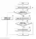 Fig. 01 - Method and apparatus for controlling path of base station in wireless communication system