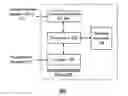 Fig. 01 - Cloud-based packet controller and methods for use therewith