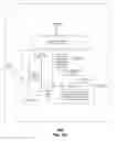Fig. 28 - Cloud-based packet controller and methods for use therewith