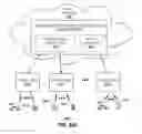 Fig. 31 - Cloud-based packet controller and methods for use therewith