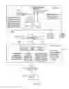 Fig. 10 - Uplink resource allocation for relay node based communication