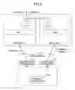 Fig. 03 - USER EQUIPMENT AND COMMUNICATION METHOD