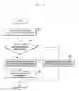 Fig. 07 - System and method of handling bandwidth part inactivity timer