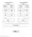 Fig. 04 - Method and apparatus for implementing wireless protocol configurable according to services and devices