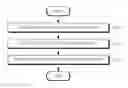 Fig. 01 - Method and apparatus for controlling SCell state