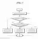 Fig. 04 - Method and apparatus for controlling SCell state