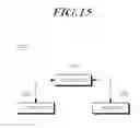 Fig. 16 - Method and apparatus for controlling SCell state