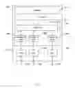 Fig. 04 - Unified media access control (MAC) for multiple physical layer devices
