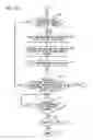 Fig. 22 - Apparatus, method and system for providing AC line power to lighting devices