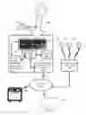Fig. 01 - ENERGY HAVESTERS AS USER INTERFACES