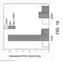 Fig. 22 - Platelet Additive Solution Having a Beta-Galactosidase Inhibitor