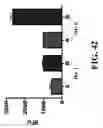 Fig. 49 - Platelet Additive Solution Having a Beta-Galactosidase Inhibitor
