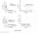 Fig. 02 - COMPOSITIONS AND METHODS FOR STABILIZING MEAT SUBSTITUTE PRODUCTS