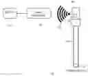 Fig. 02 - Medical surgery imaging device using wireless communication