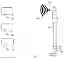 Fig. 03 - Medical surgery imaging device using wireless communication