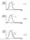 Fig. 06 - Ocular-performance-based head impact measurement using a faceguard